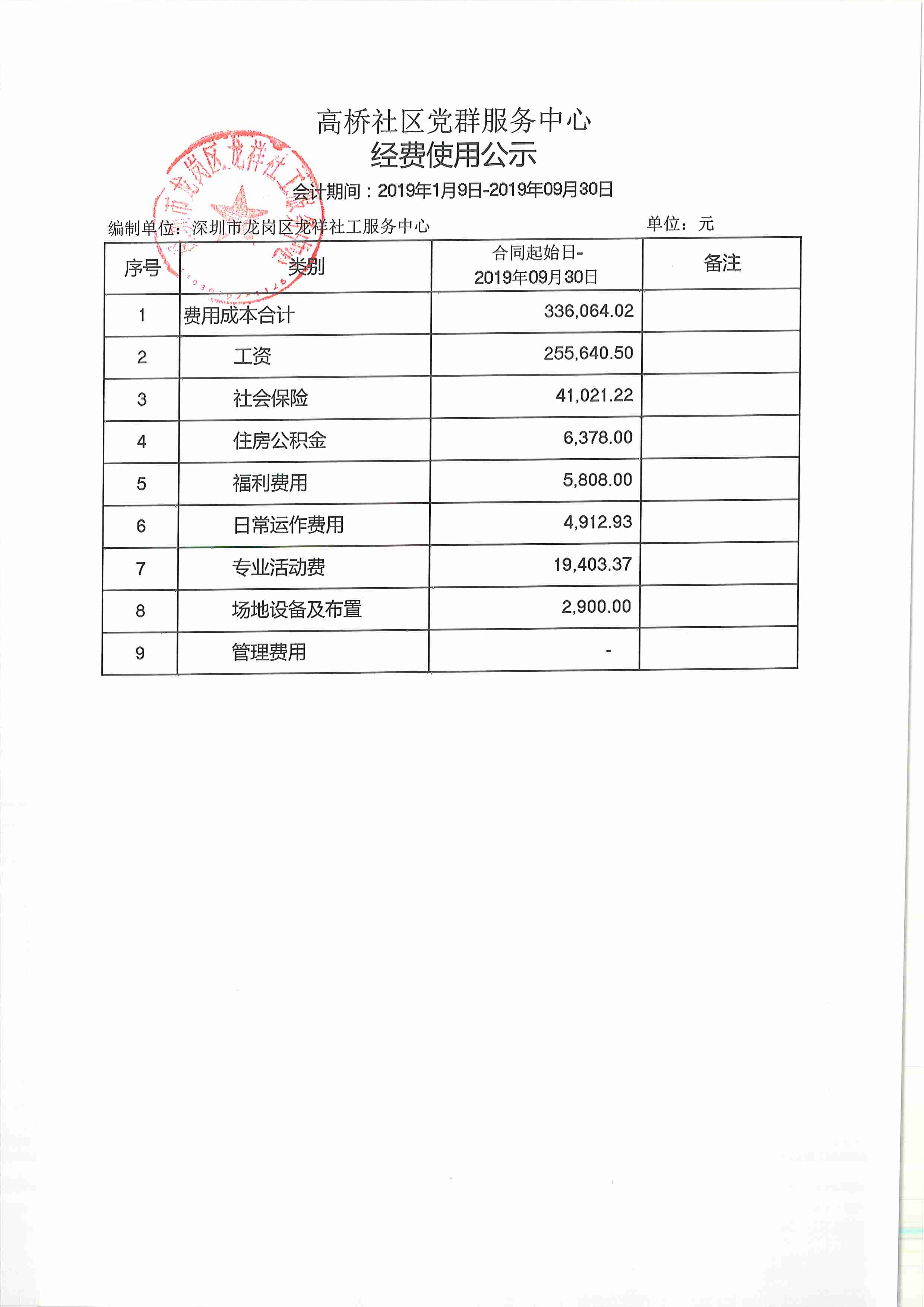龙祥社工2019年第三季度经费使用公示