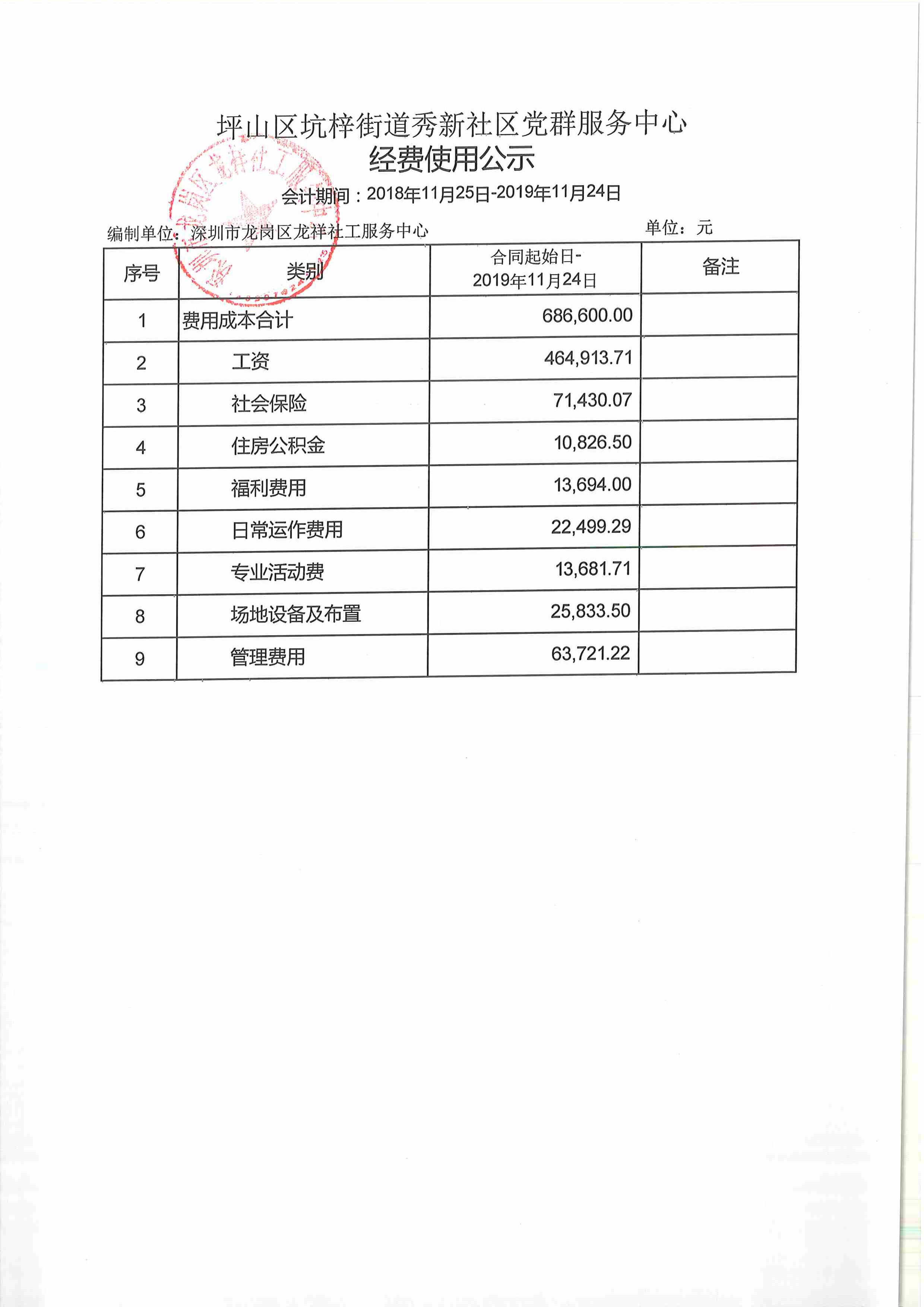 龙祥社工2019年第四季度经费使用公示