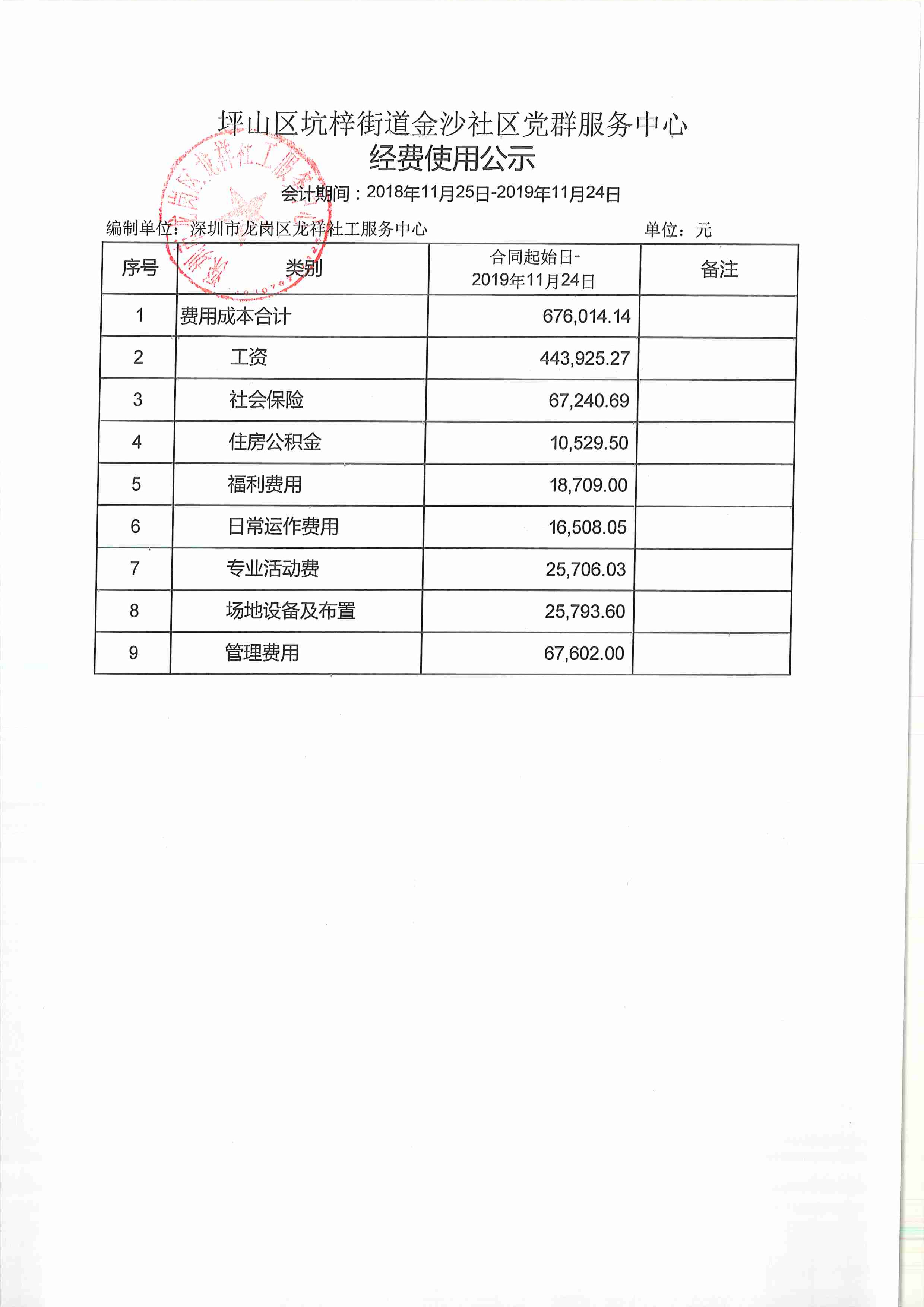 龙祥社工2019年第四季度经费使用公示