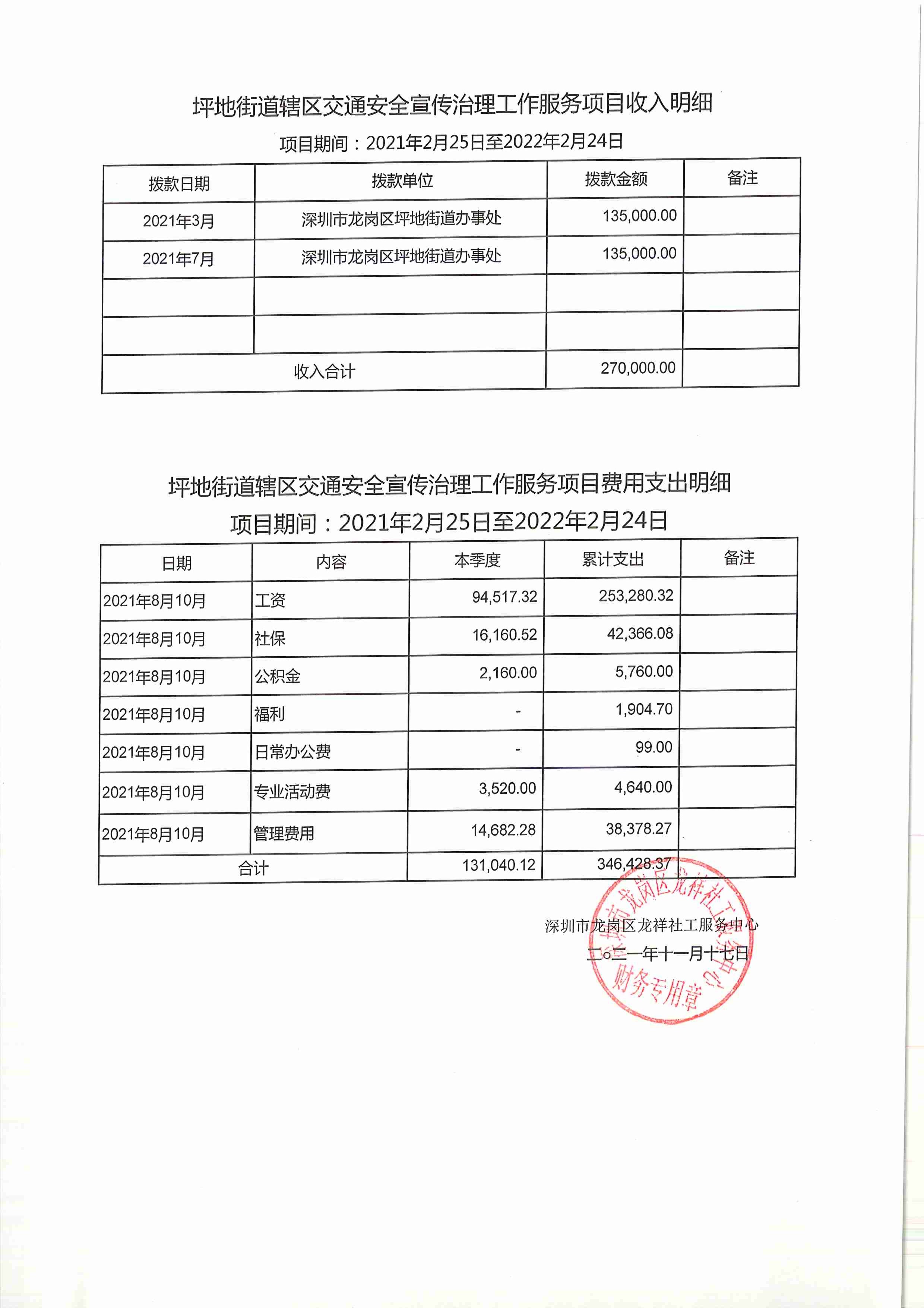龙祥社工2021年10月份项目经费使用公示
