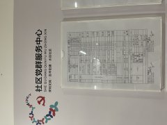 水径社区|水径社区党群服务中心6月预结算表