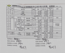 坪山社区|党群服务中心2021年12月财务公示