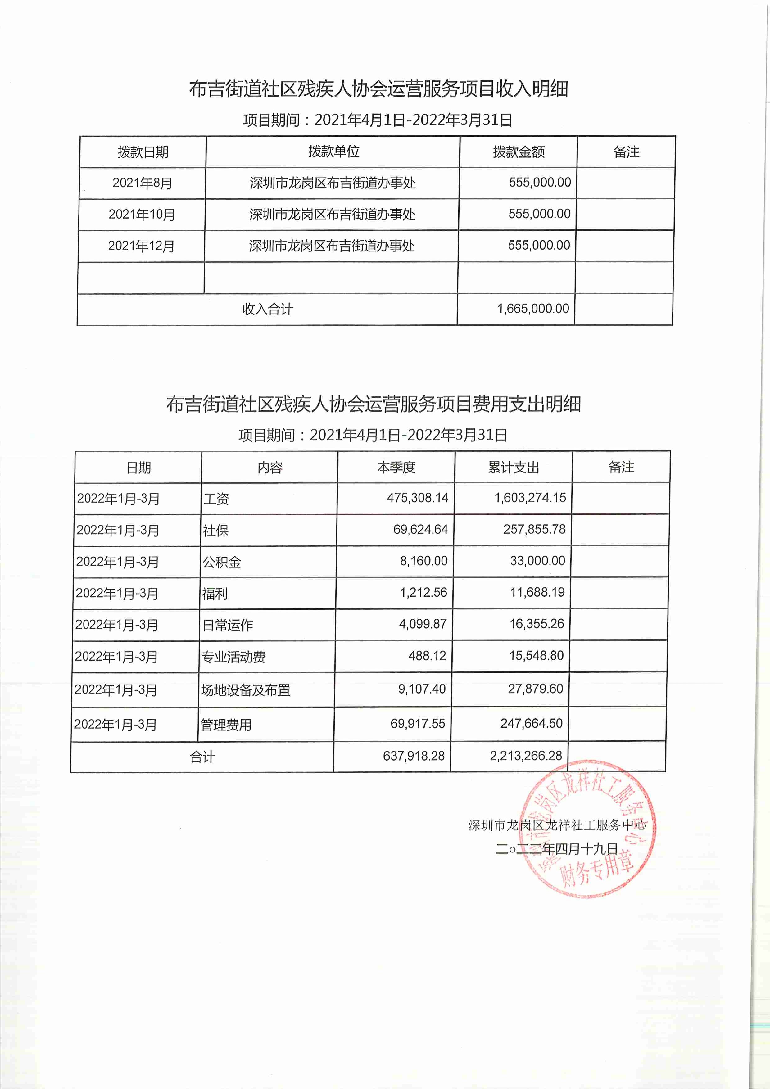 龙祥社工2022年3月份项目经费使用公示