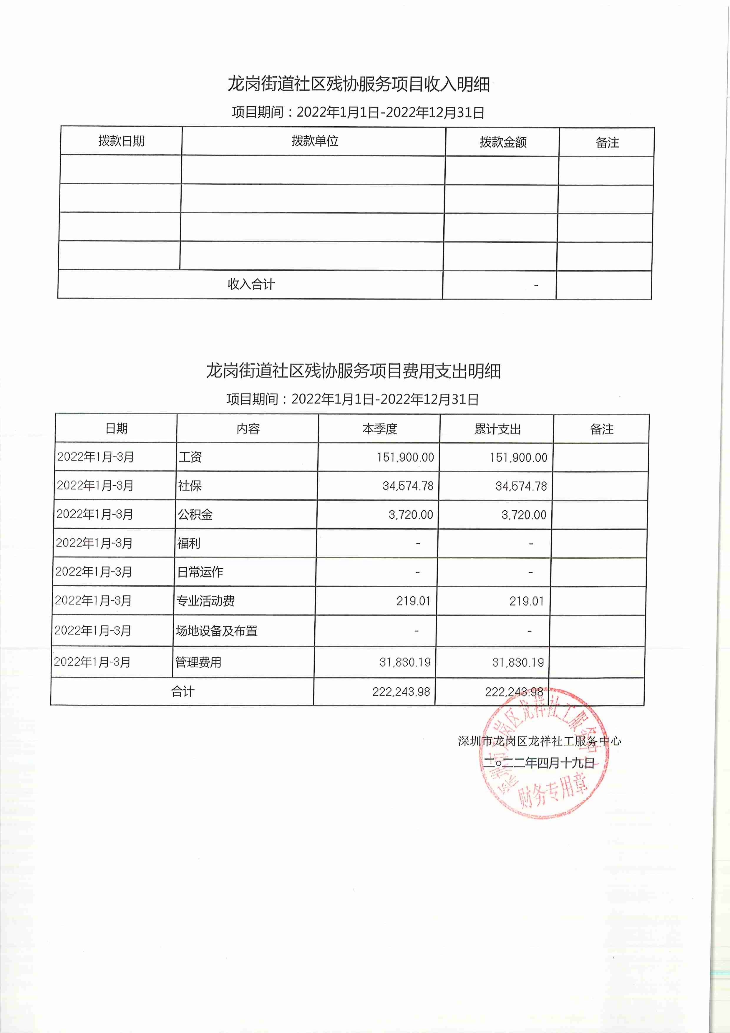 龙祥社工2022年3月份项目经费使用公示