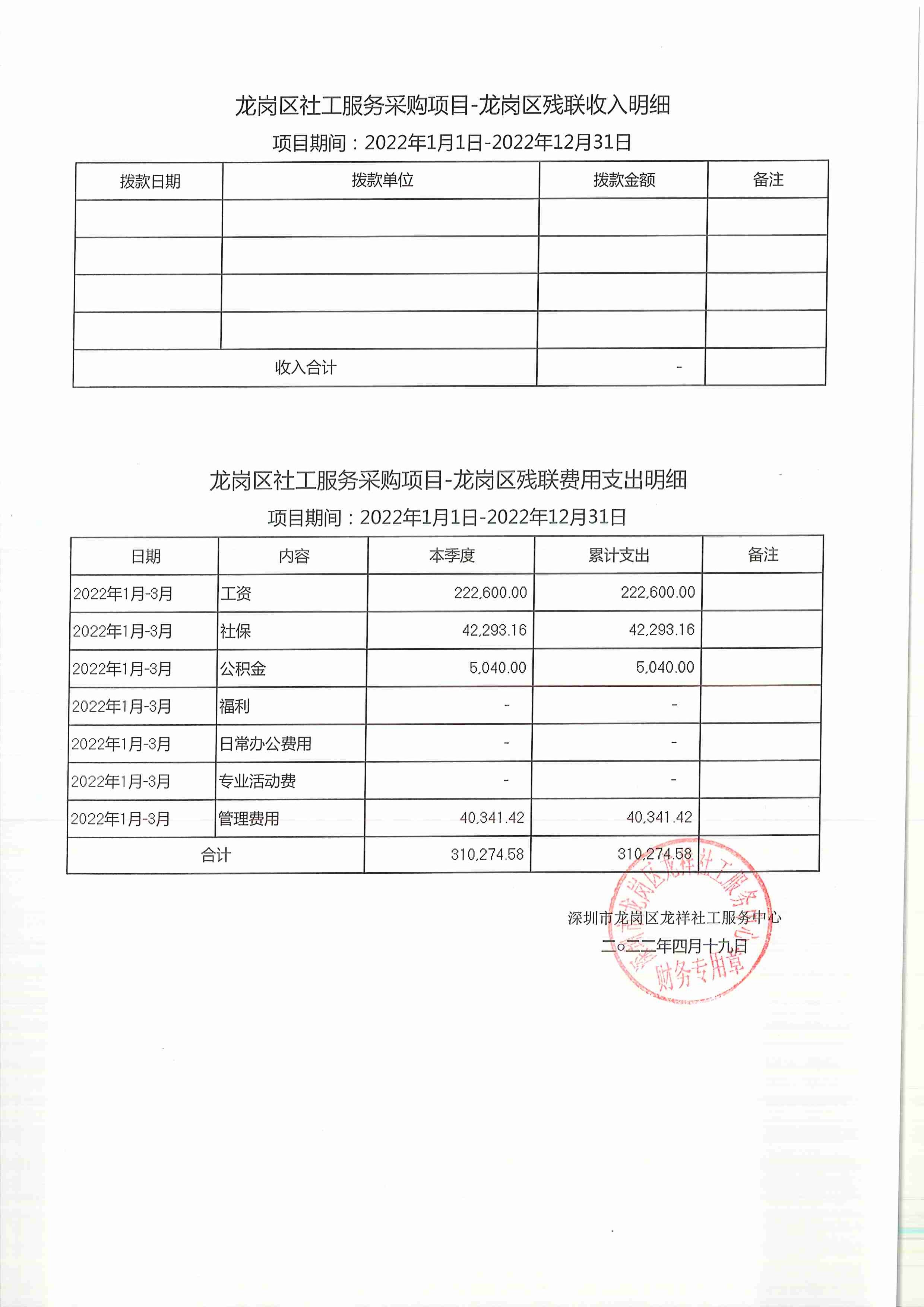 龙祥社工2022年3月份项目经费使用公示