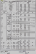 坪山社区|2022年4月财务预结算公示