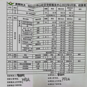 坪山社区|2022年5月财务预结算公示