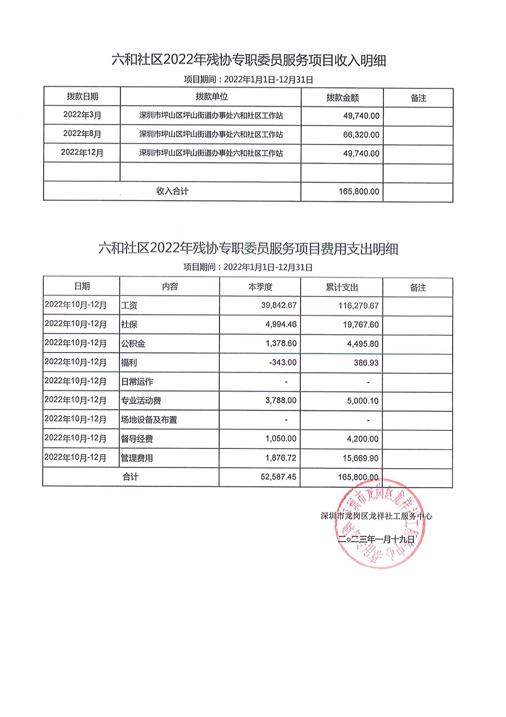 龙祥社工2022年12月份项目经费使用公示