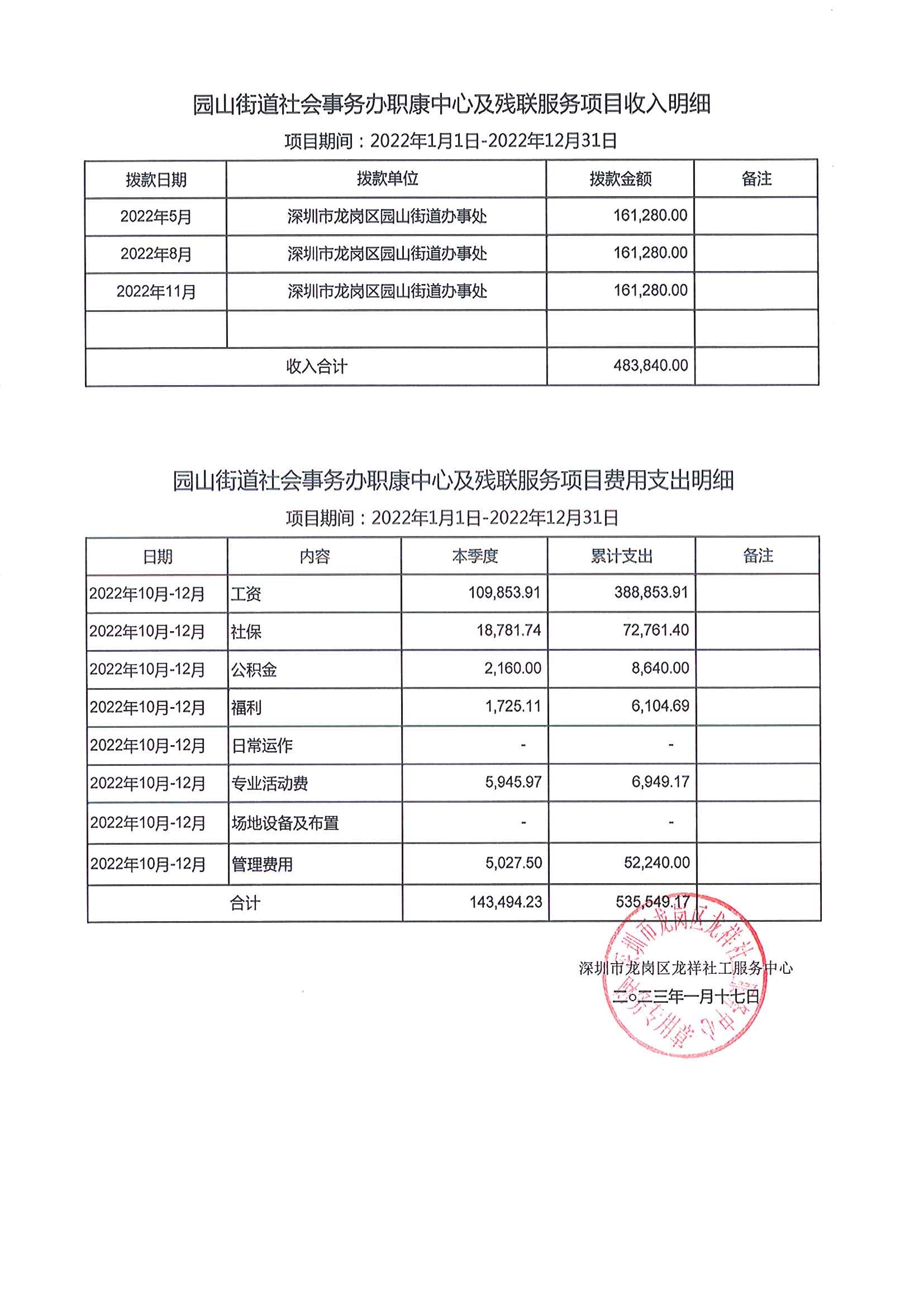 龙祥社工2022年12月份项目经费使用公示