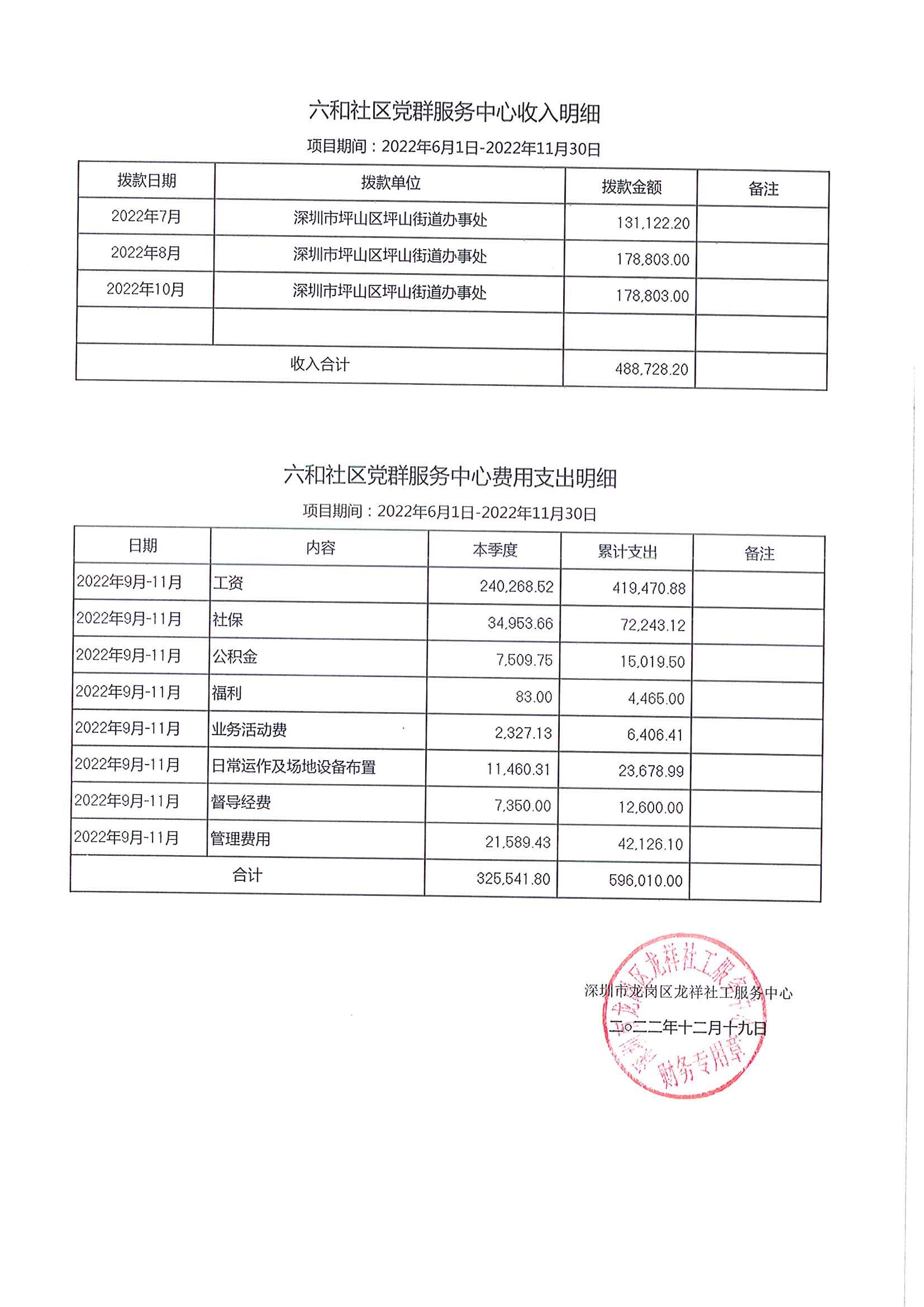 龙祥社工2022年11月份项目经费使用公示