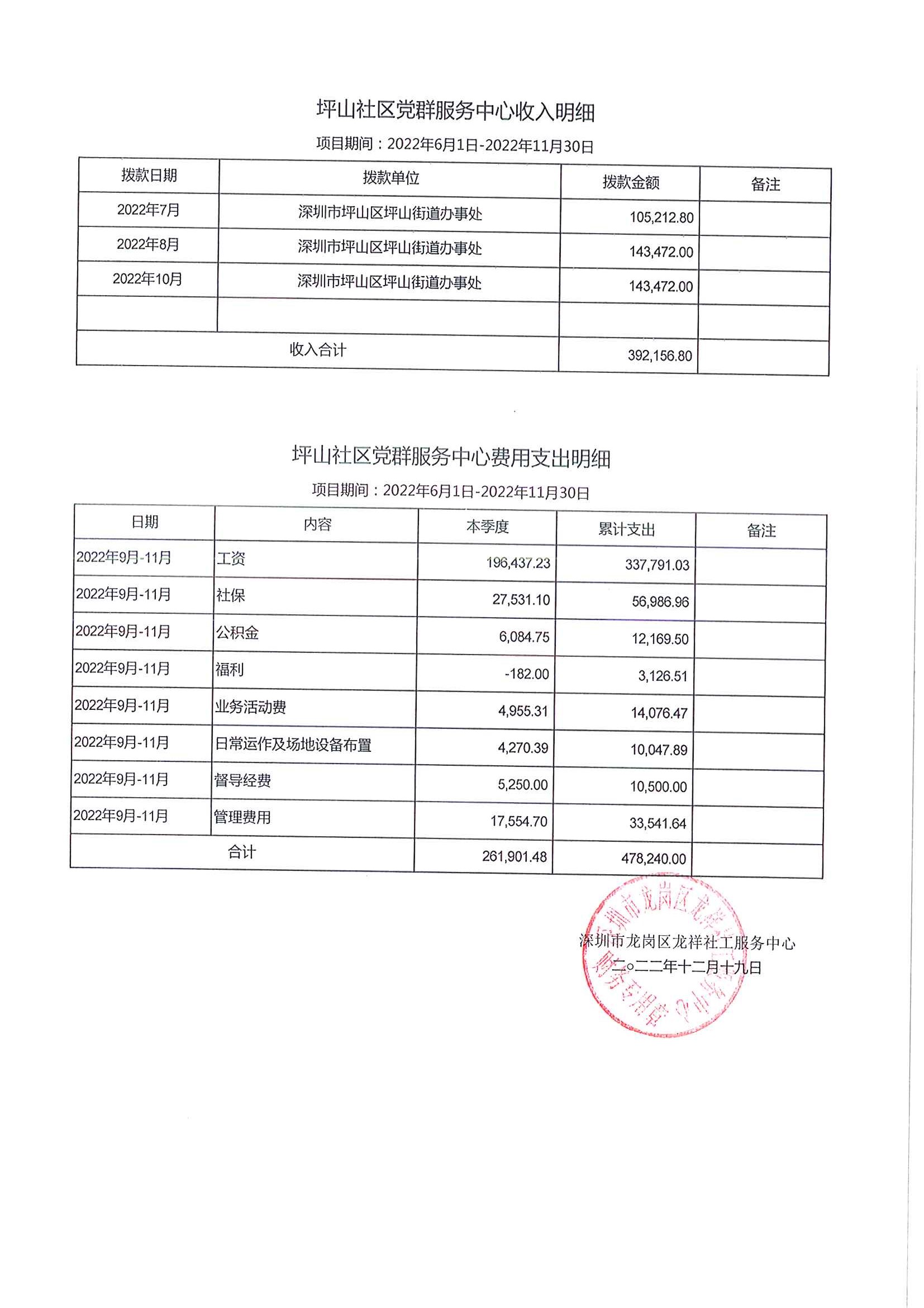 龙祥社工2022年11月份项目经费使用公示