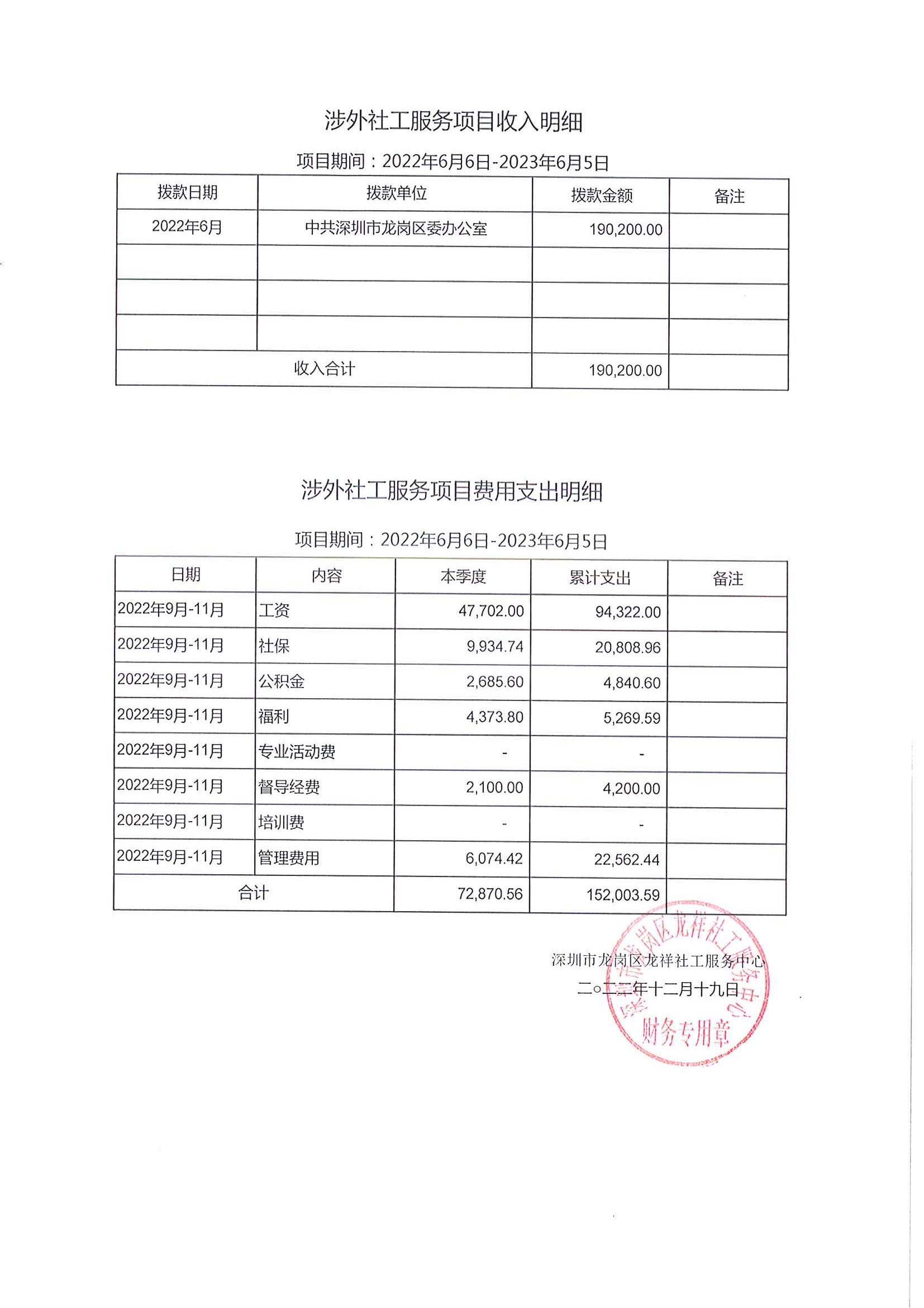 龙祥社工2022年11月份项目经费使用公示