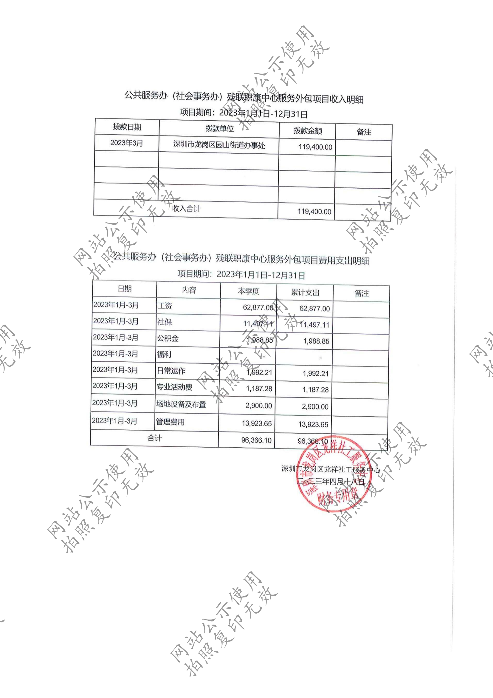 龙祥社工2023年3月份项目经费使用公示